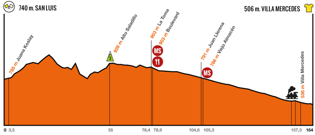 Stage 1 profile